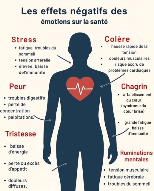 la santé